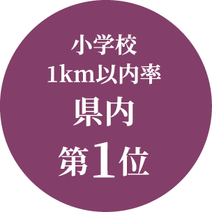 小学校1km以内率県内第1位
